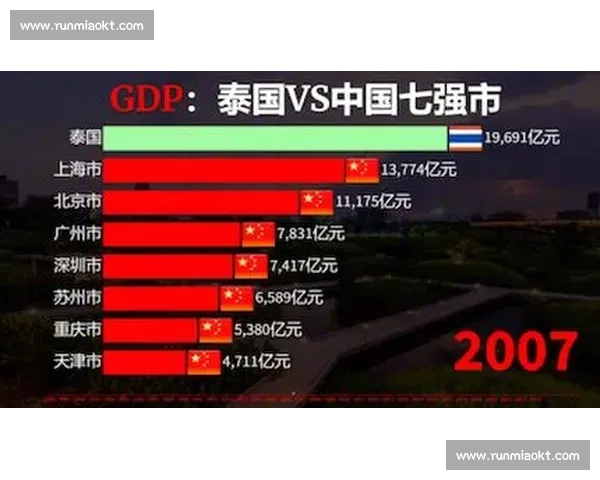 北京vs泰国背景下区域合作与竞争新格局深度观察发展趋势研判